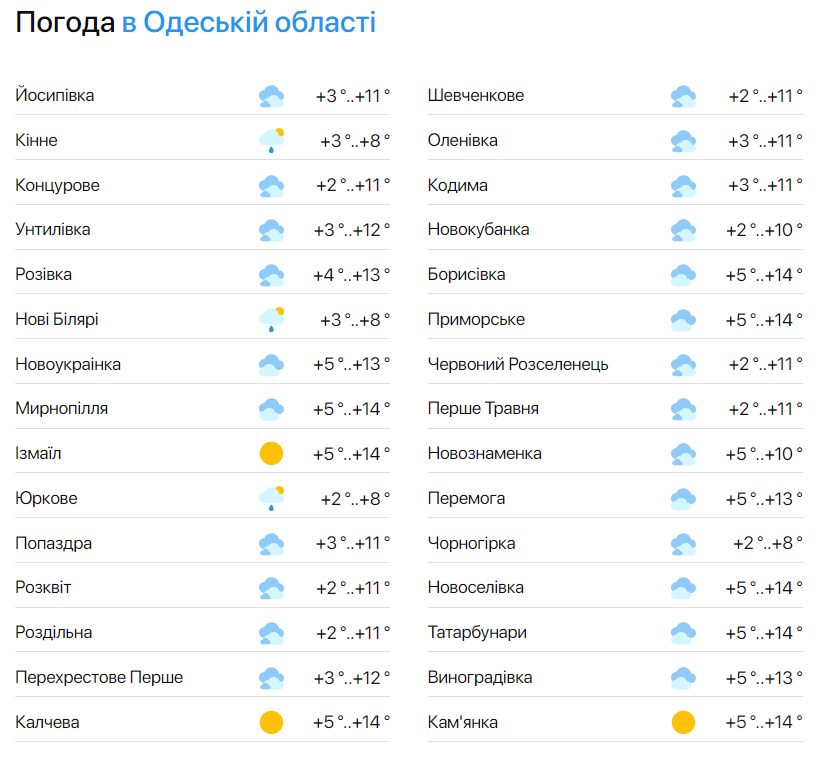 Досі чекає весни — синоптики попередили про погоду в Одесі сьогодні - фото 2