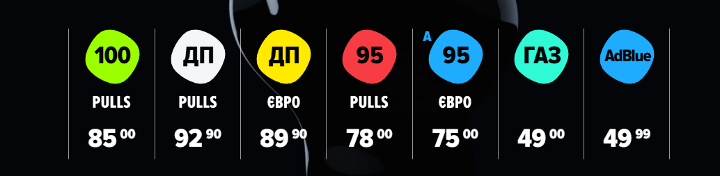 Ціни на пальне на АЗС ОККО