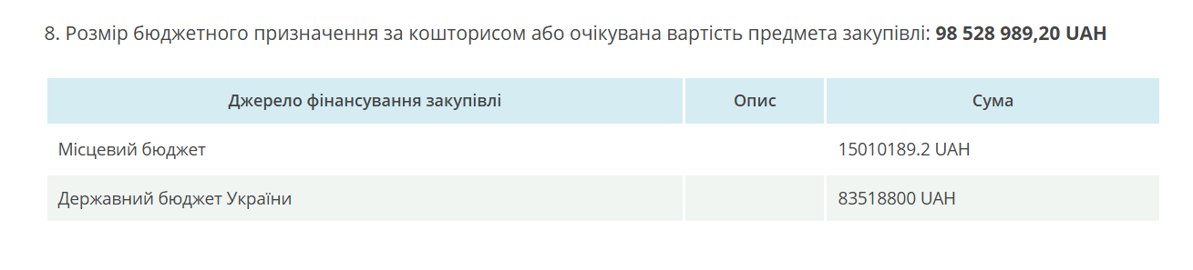На Одещині побудують захисну споруду за майже сто мільйонів - фото 2