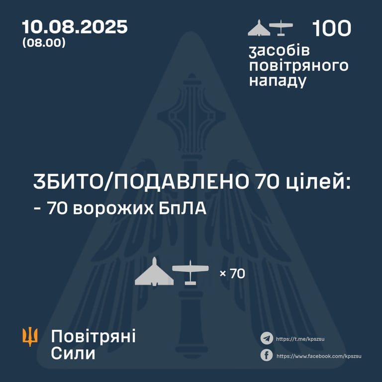 звіт ППО 10 серпня