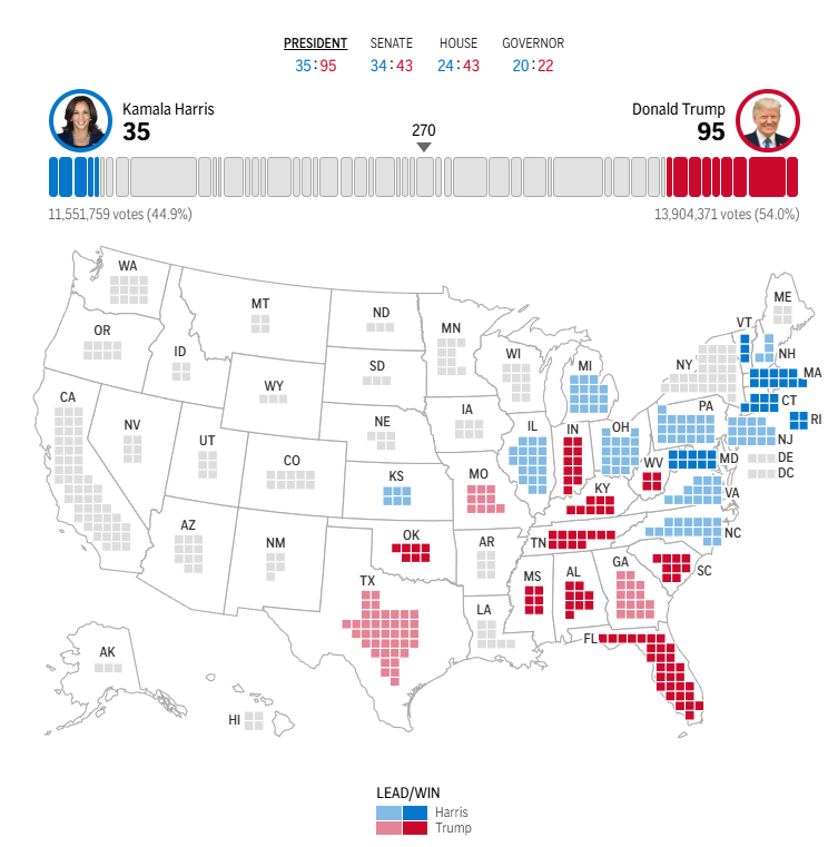 Выборы в США — кто лидирует, Трамп или Харрис - фото 2