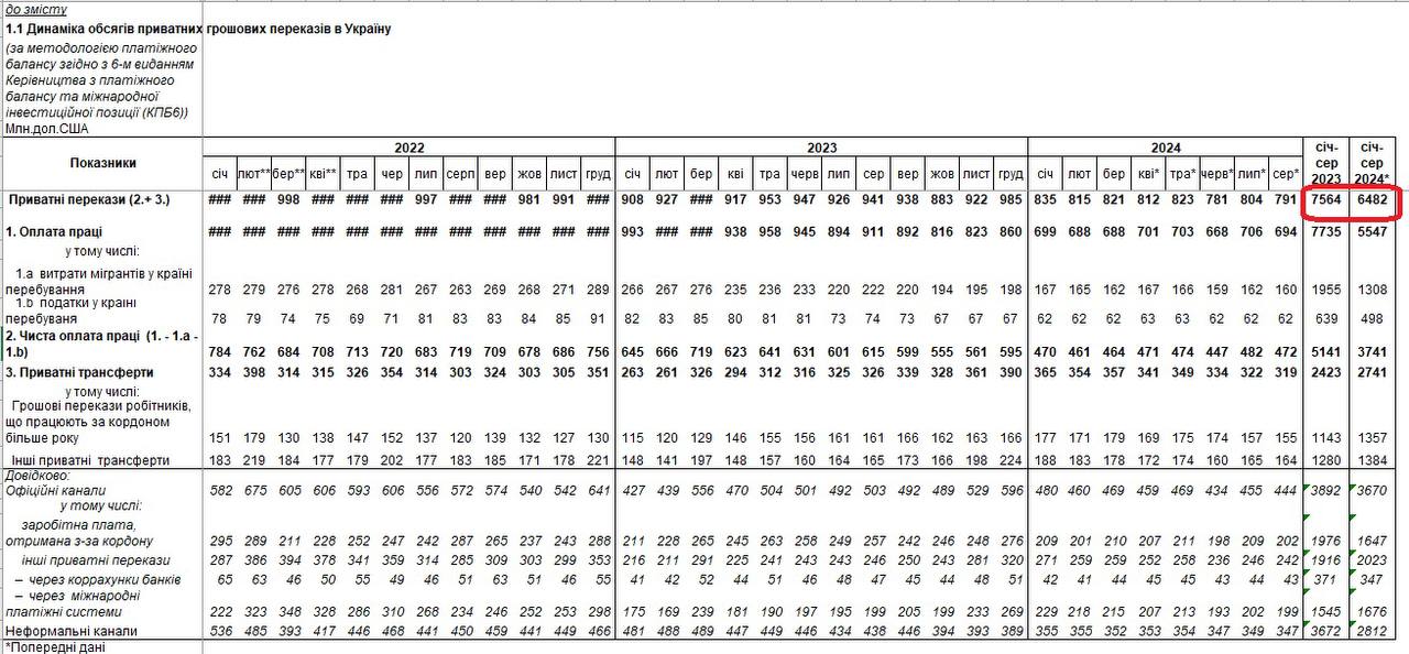 грошові перекази