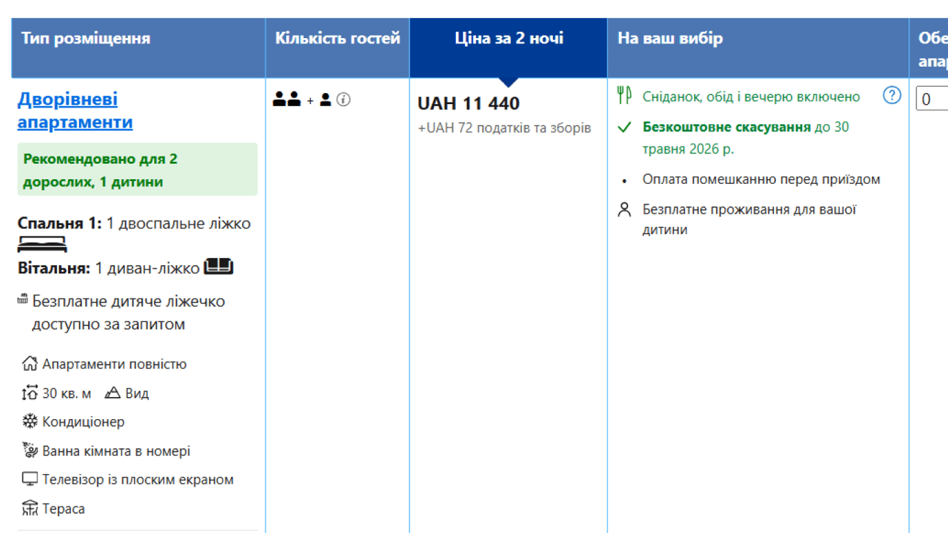 Останні теплі дні —  як змінилася вартість відпочинку у Коблевому - фото 8