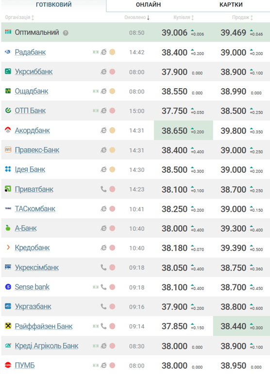 курс валют на 30 грудня