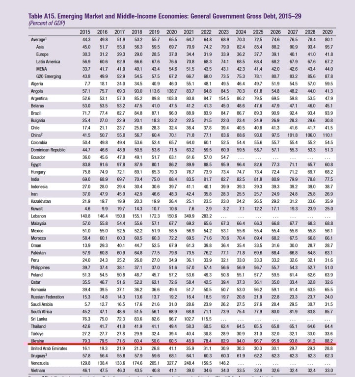 Прогноз, як зміниться держборг України до 2029 року. Фото: Укрінформ