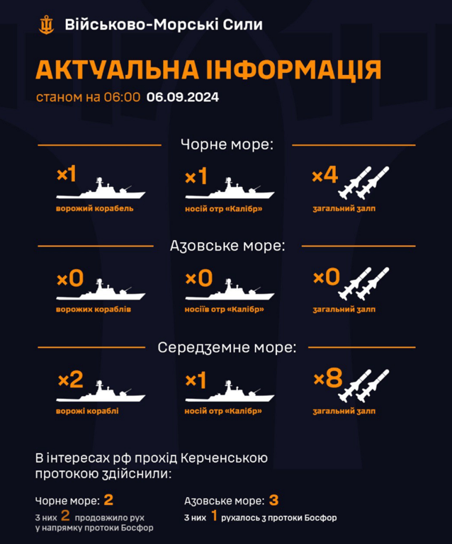 Загроза обстрілів півдня України з морів — росіяни тримають ракетоносії напоготові - фото 1