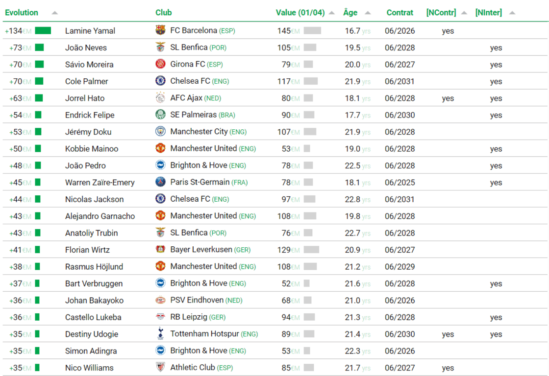 Ілля Забарний, Анатолій Трубін