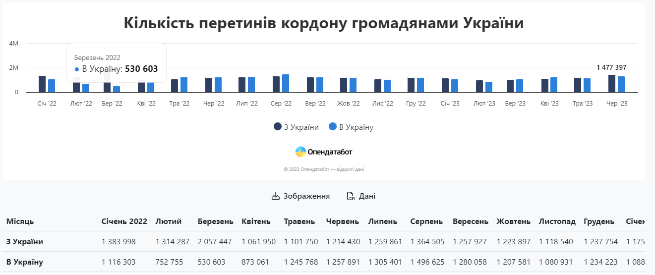 Опендатамедиа