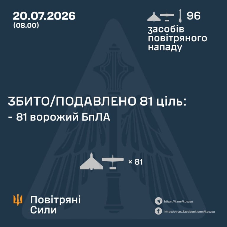 Обстріл України 20 липня