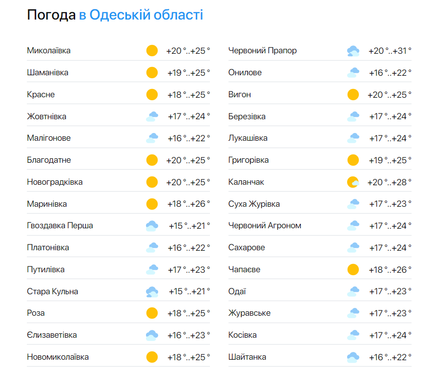 Погода в Одесской области 13 июня.