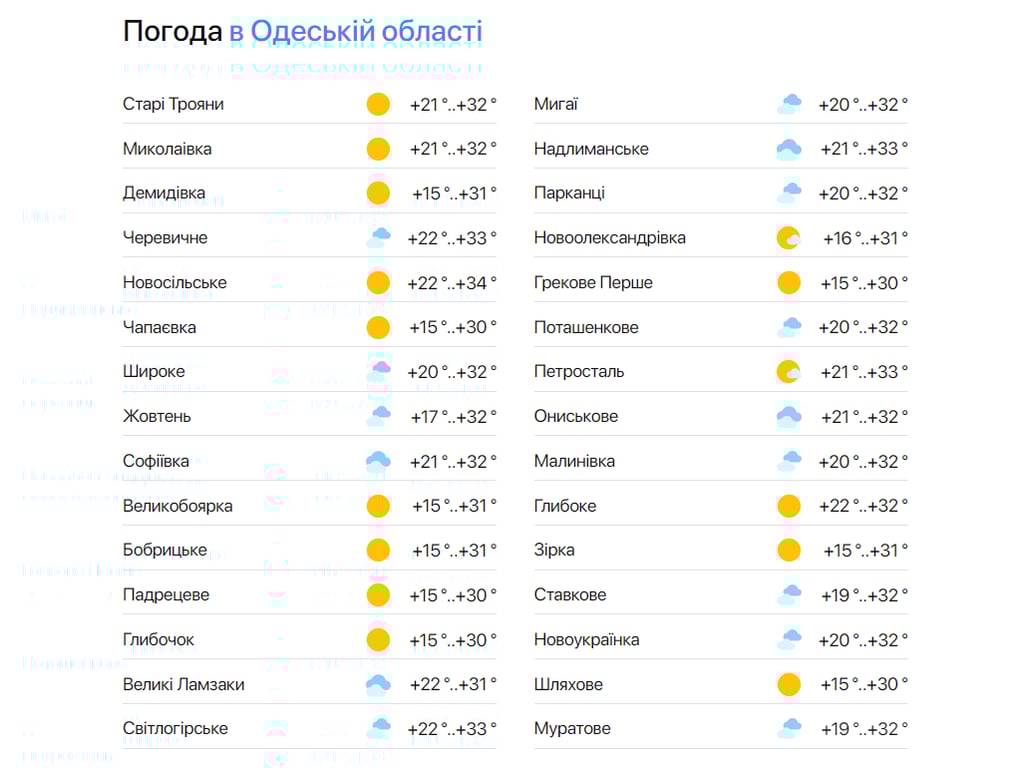 Прогноз в Одеській області 14 серпня