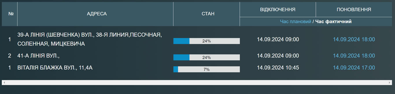 Без воды до вечера у некоторых одесситов сегодня не будет водоснабжения - фото 1