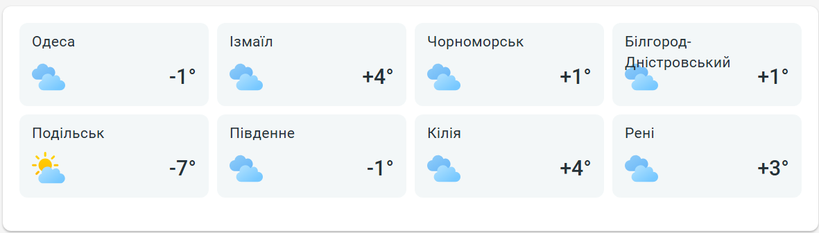 Сильні морози повертаються — якою буде погода в Одесі завтра - фото 2