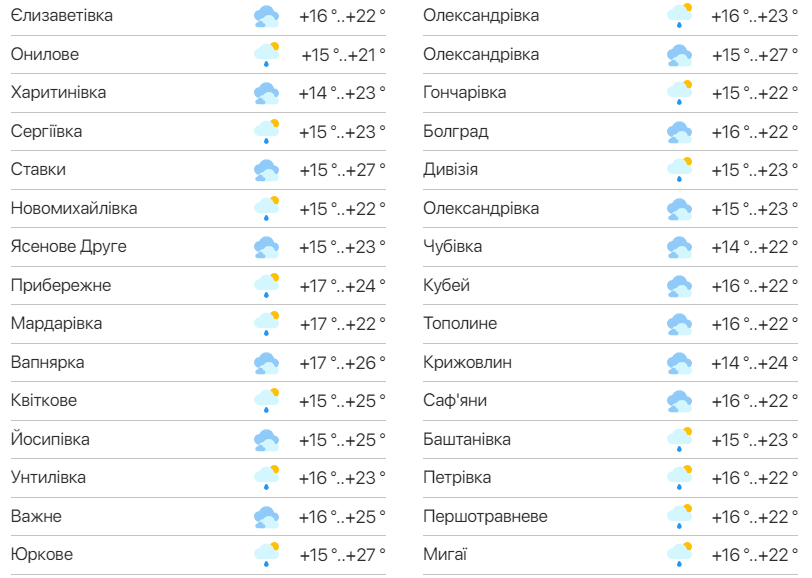 Детальний прогноз погоди в Одесі. Фото: meteo.ua