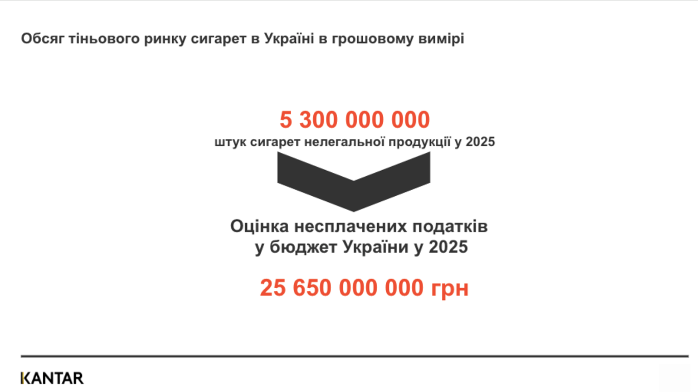 Кіоски з нелегальними сигаретами в центрі Одеси