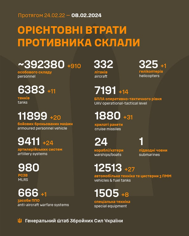 втрати окупантів 8 лютого