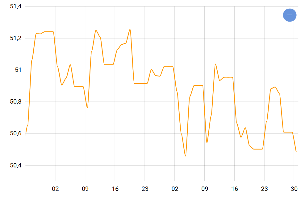 Курси долара та євро у квітні можуть зрости через динаміку валютної пари - фото 2