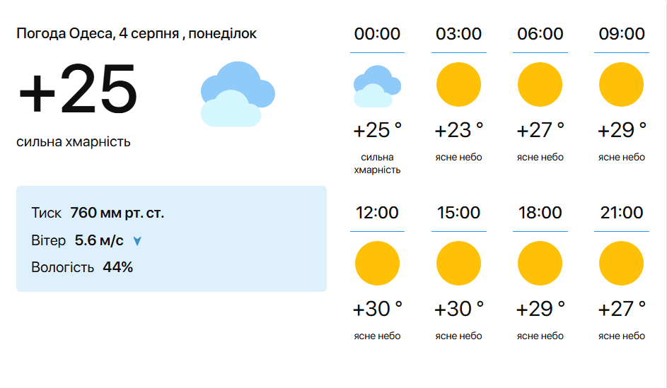 температура моря - фото 1