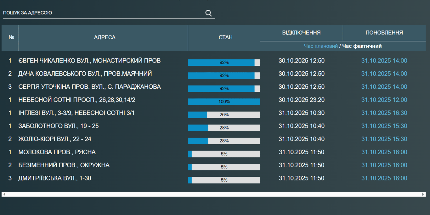 В Одесі масштабне відключееня води