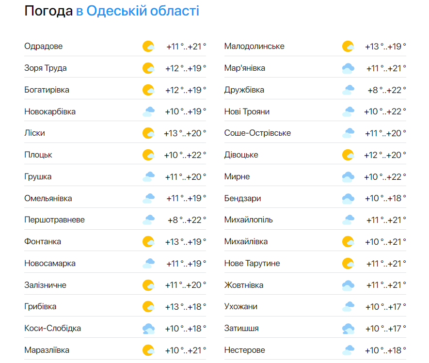 Прогноз на Одесской области на 14 мая