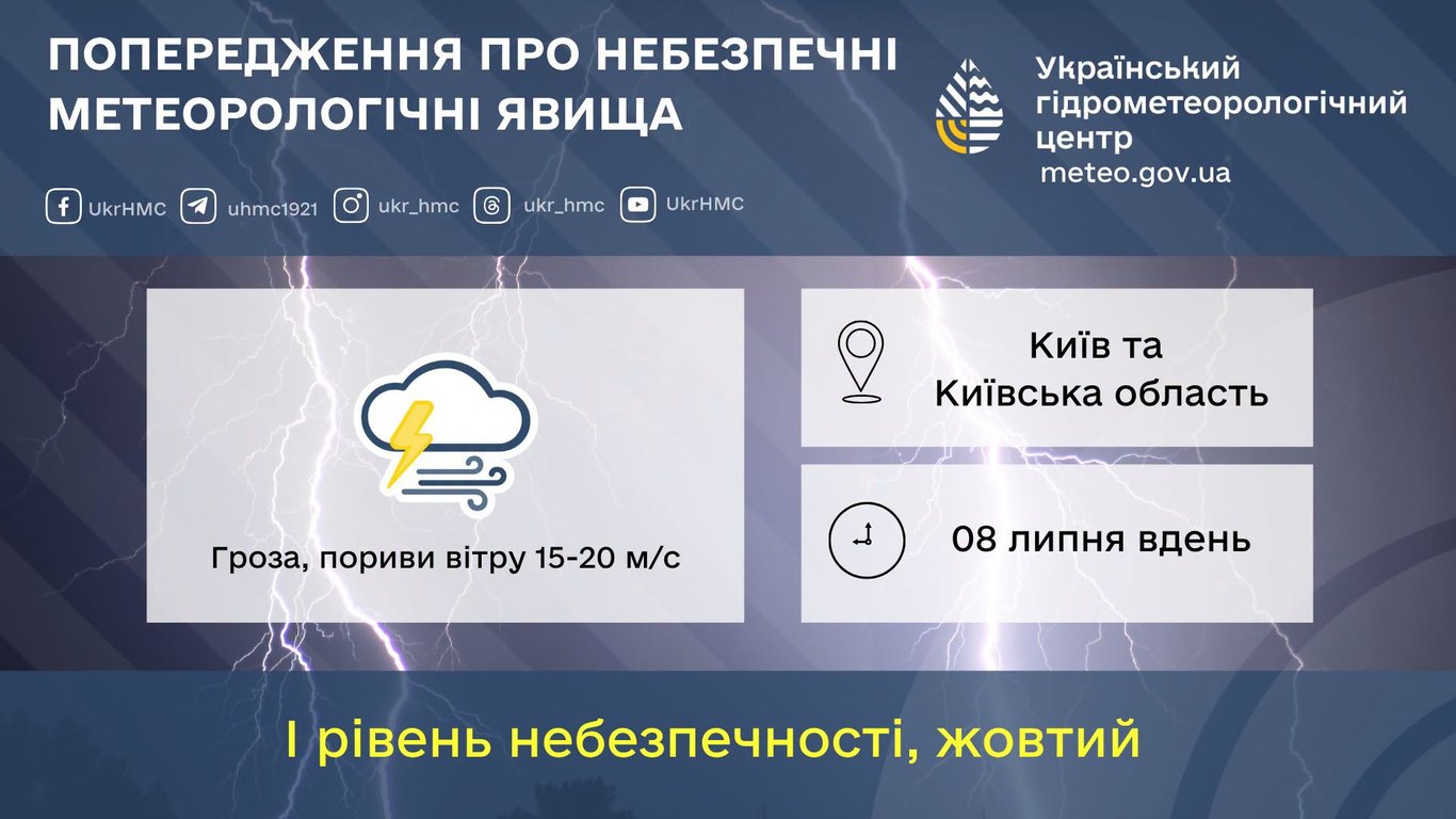 Погода у Києві 8 липня