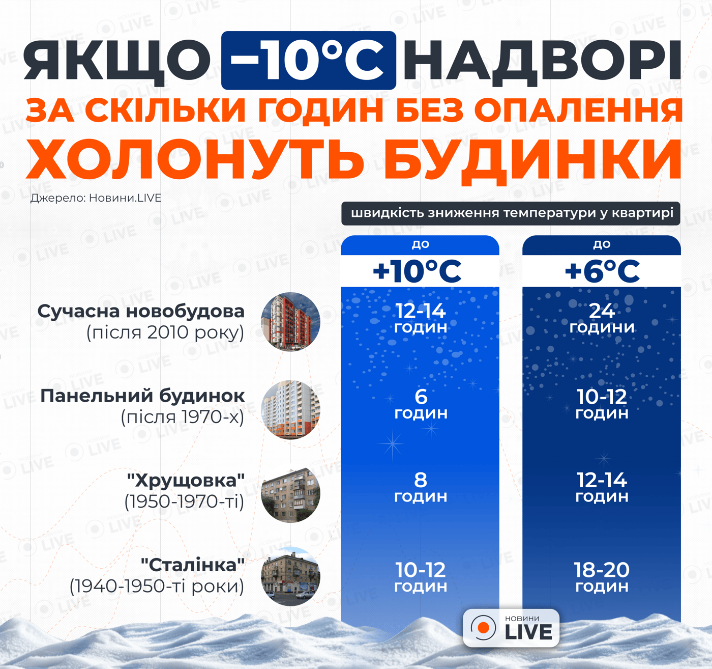 Холод наступає — як довго будинки збережуть тепло при -10°C - фото 1