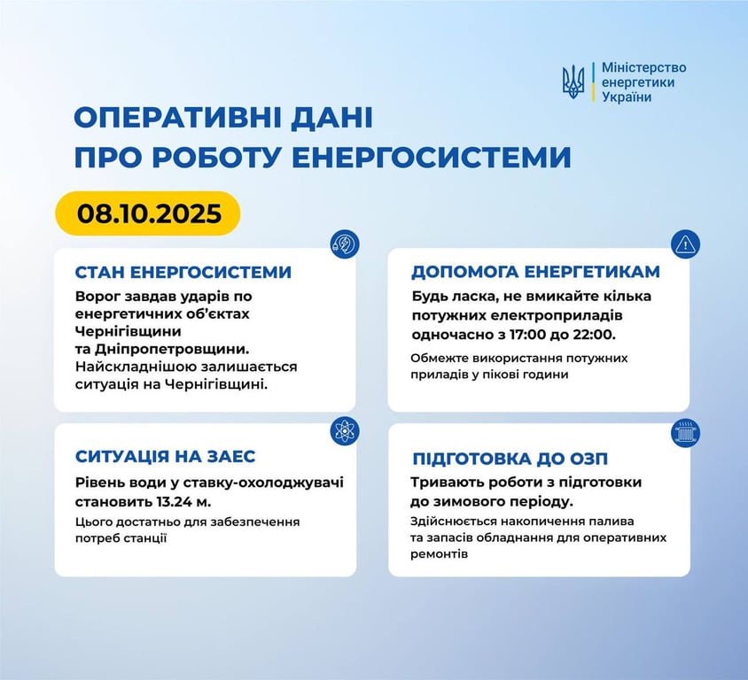 Стан енергосистеми України 8 жовтня