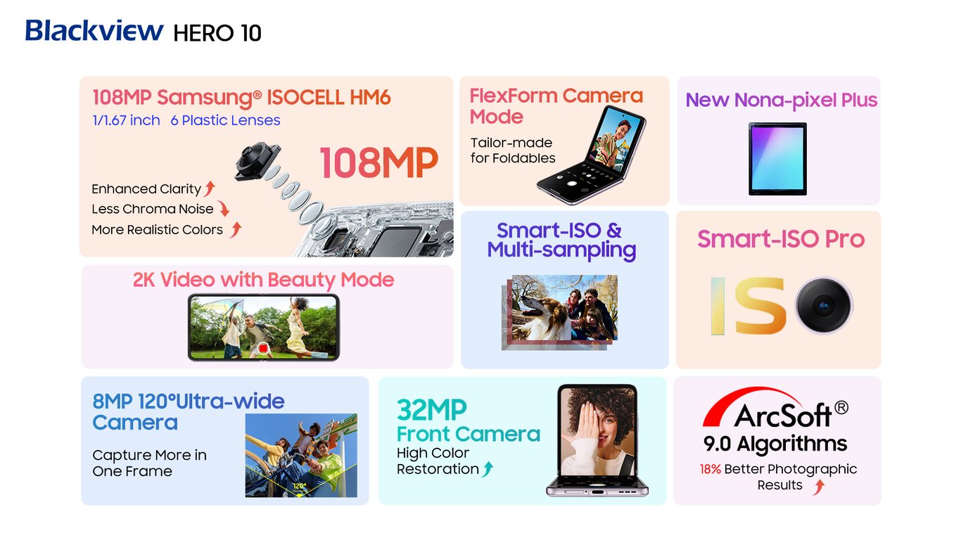 Новий найдешевший фліп-смартфон Blackview HERO 10 з двома екранами з'явився на AliExpress! - фото 1