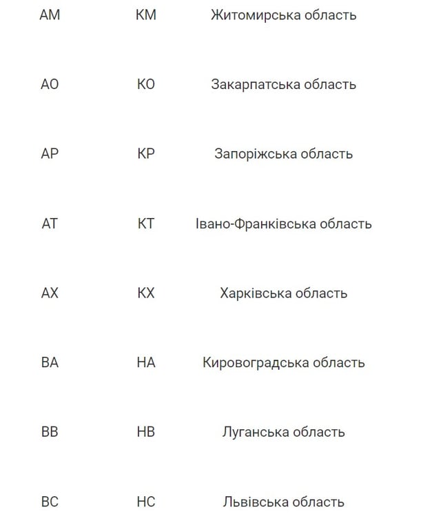 Як в Україні дізнатися регіон реєстрації авто за номером — повний перелік - фото 2