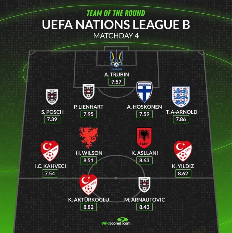 Символічна збірна Ліги націй