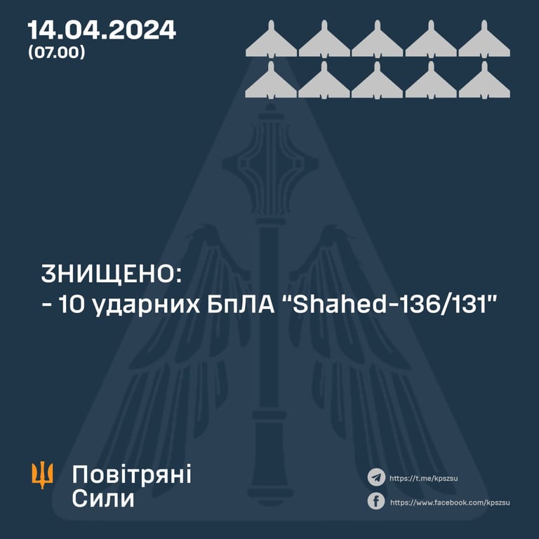 Скільки ППО знищила "шахедів" в ніч проти 14 квітня