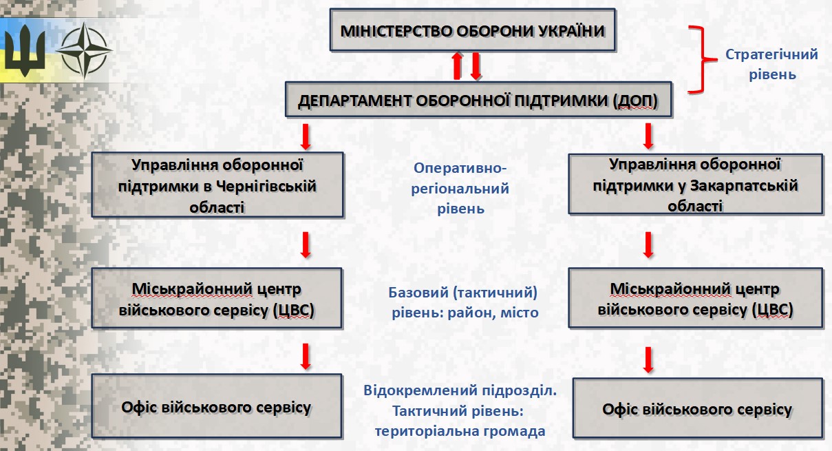 Мобілізацію та відстрочки хочуть довірити "роботам" — для чого - фото 1