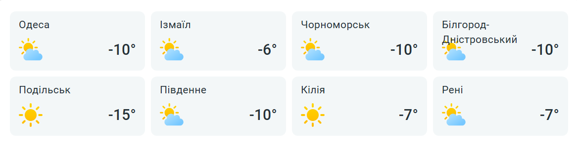 Мороз не відступає — якою буде погода в Одесі завтра - фото 2