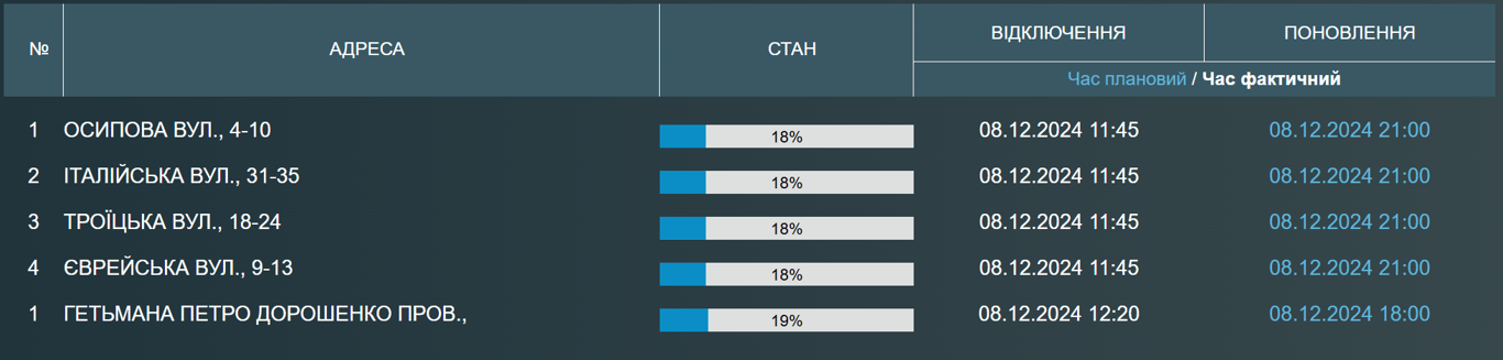 У декількох районах Одеси до вечора не буде води - фото 1