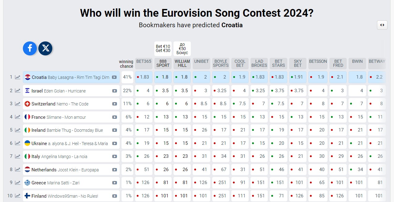 Прогноз букмекеров