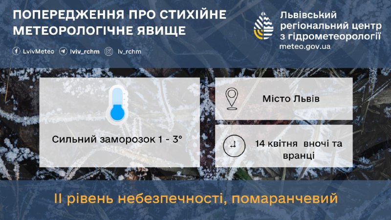 Погода у Львові 14 травня