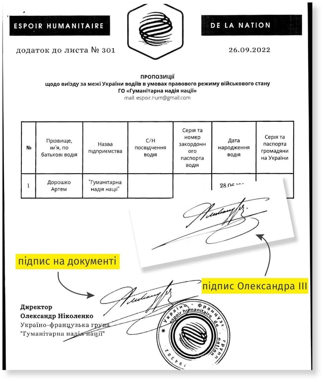 Підпис Олександра III як пропуск через кордон — скандал в ЛОВА - фото 1