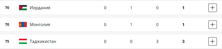 13 день Олимпийских игр-2024 в четверг, 8 августа