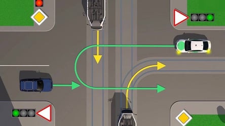 Тест ПДР для уважних — хто проїде перехрестя третім - 285x160