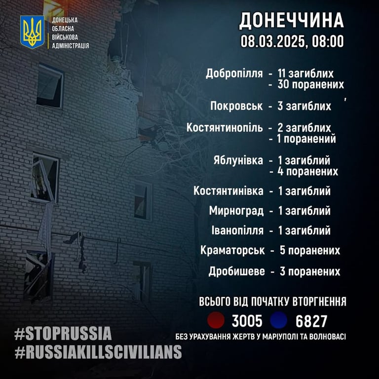 Кількість жертв на Донеччині станом на 8 березня