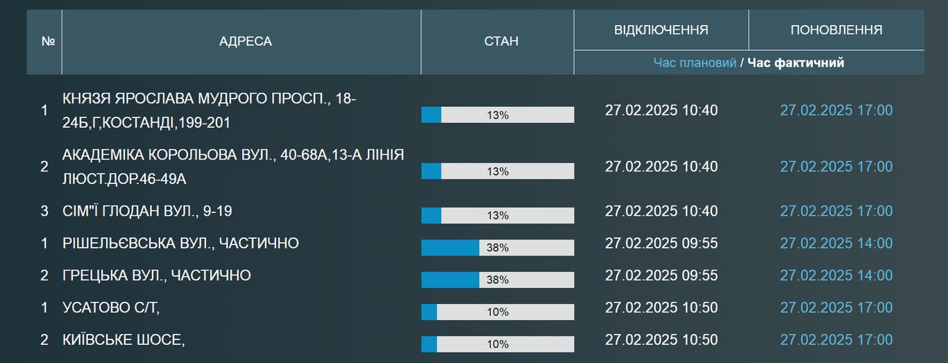 Одесити знову лишилися без води — адреси відключень - фото 1