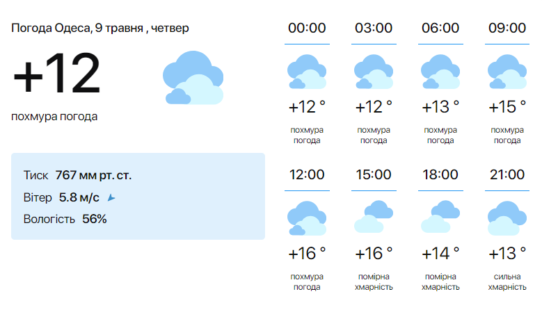 Температура в Одессе 9 мая