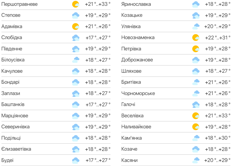 Подробный прогноз погоды в Одессе. Фото: meteo.ua