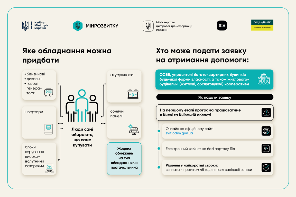 Програму “СвітлоДім” розширили: в якій області будинки отримають виплати - фото 2