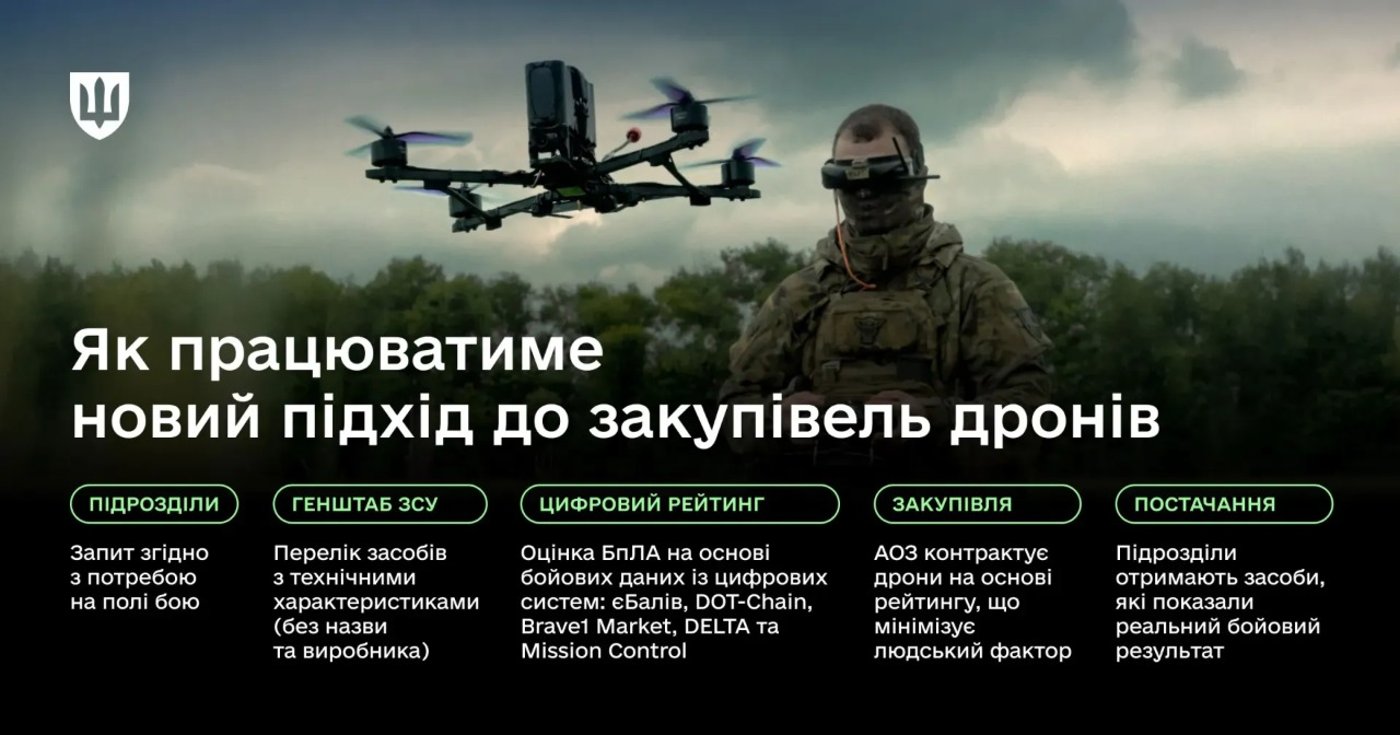 Як працюватиме новий підхід до закупівель дронів