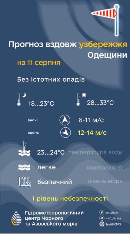 Температура моря - фото 1