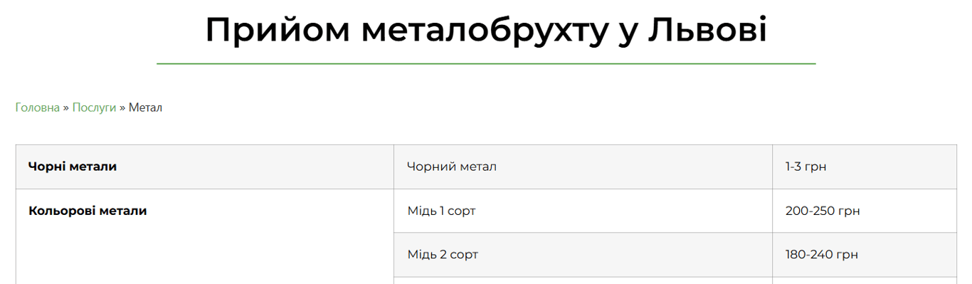 Українці можуть вигідно заробити на брухті — яка ціна 1 кг міді - фото 1