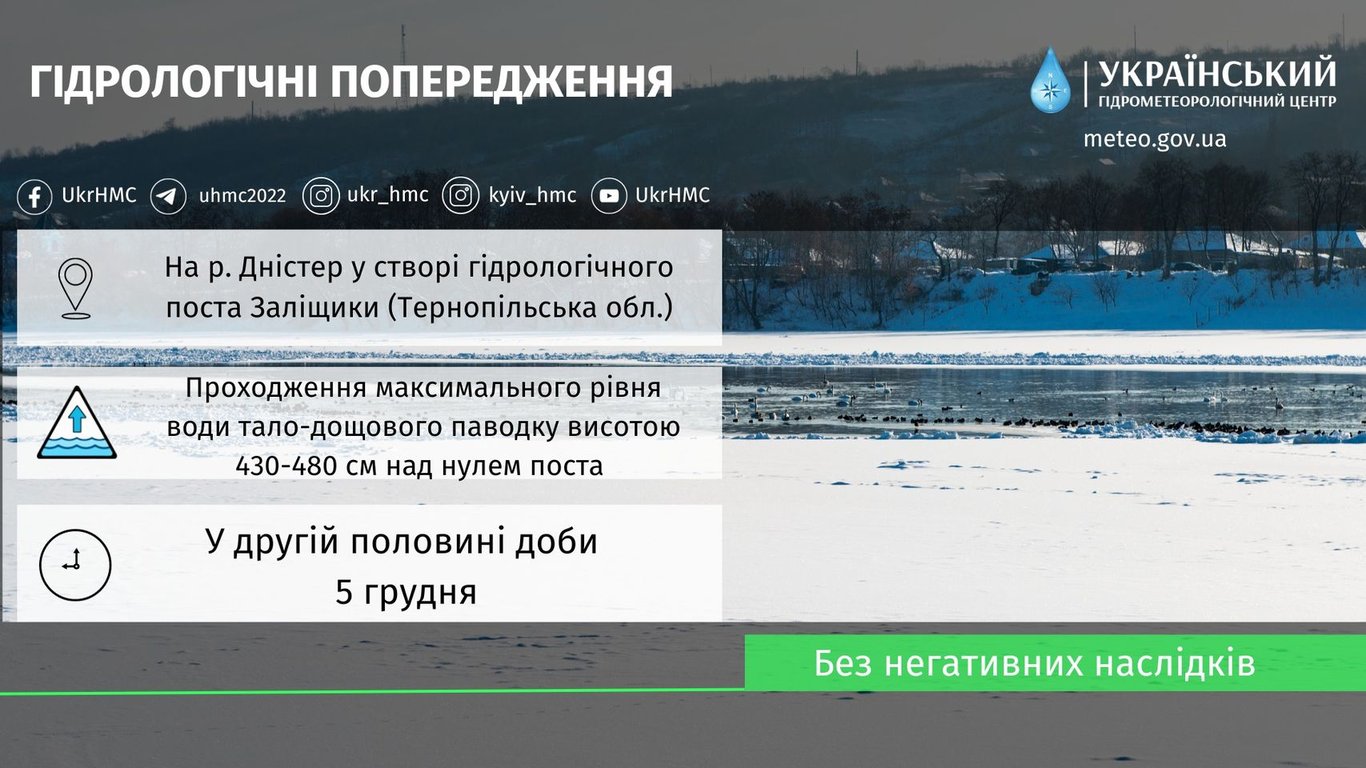 прогноз погоди від Укргідрометцентру