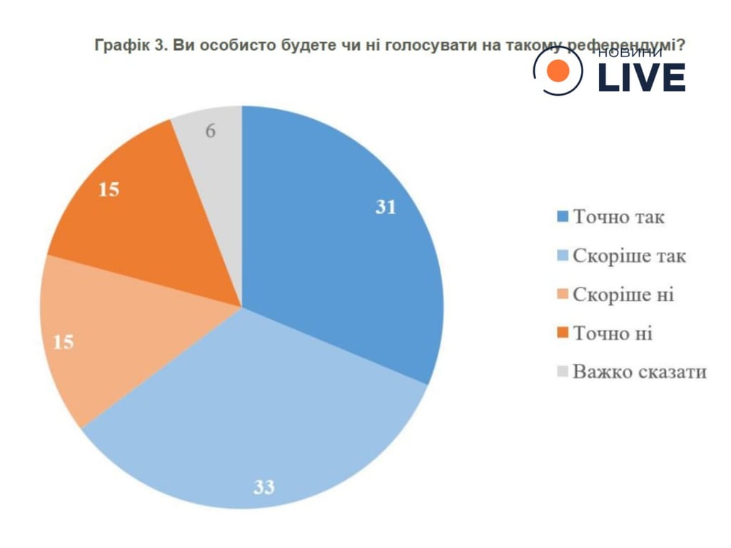 Референдум щодо мирної угоди