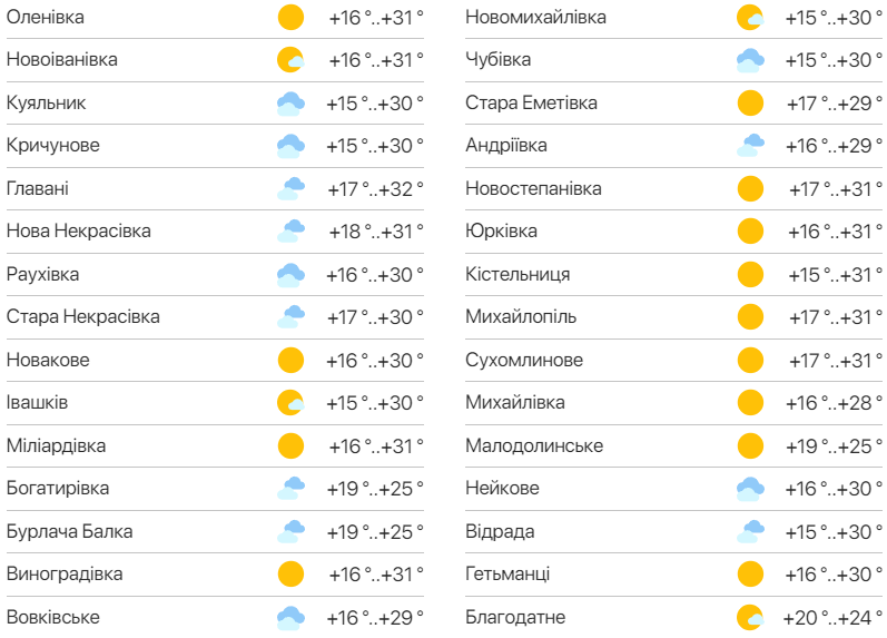 Детальний прогноз погоди в Одеській області. Фото: meteo.ua